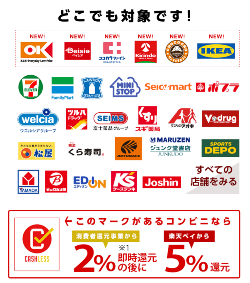 楽天ペイ全店舗5%還元キャンペーン対象店舗
