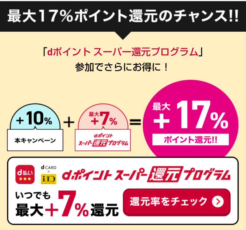 dポイントスーパー還元プログラム