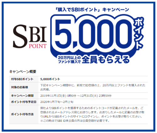 SBIポイントキャンペーン